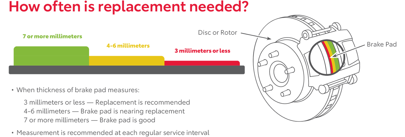 How Often Is Replacement Needed | Acton Toyota of Littleton in Littleton MA
