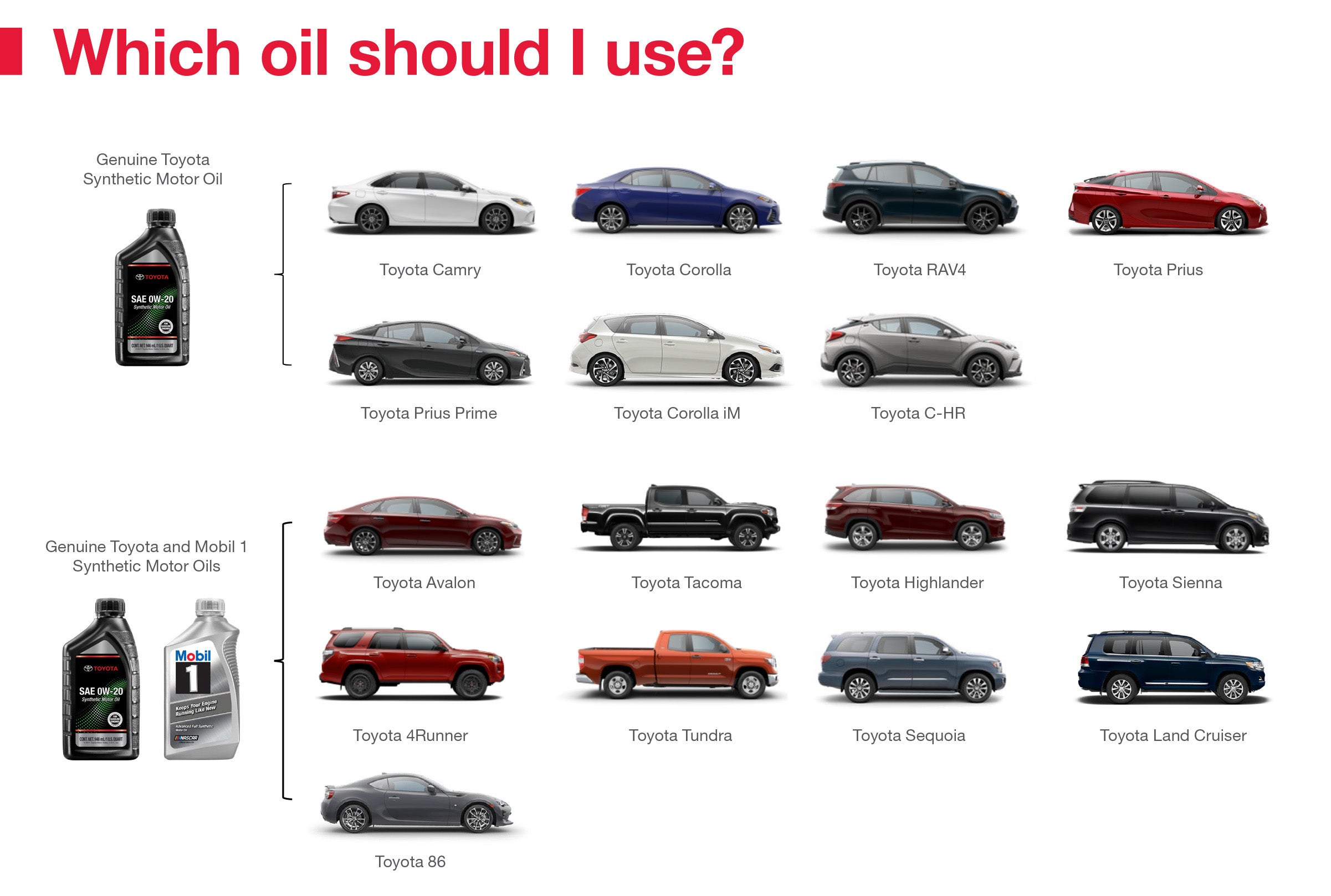 Which Oil Should I Use | Acton Toyota of Littleton in Littleton MA