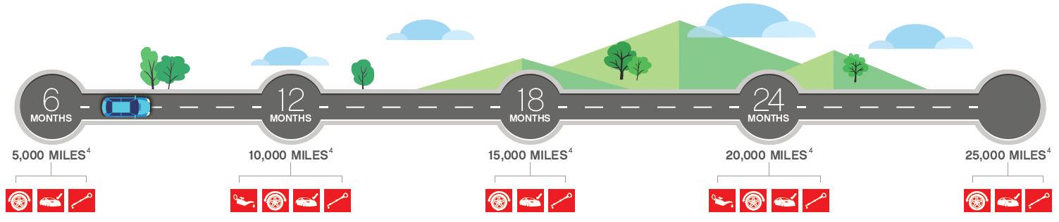 ToyotaCare Maintenance Schedule | Acton Toyota of Littleton in Littleton MA